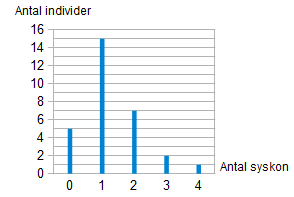 Math Quiz Statistics and Probability - Quiz